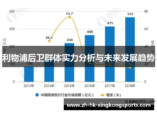 利物浦后卫群体实力分析与未来发展趋势